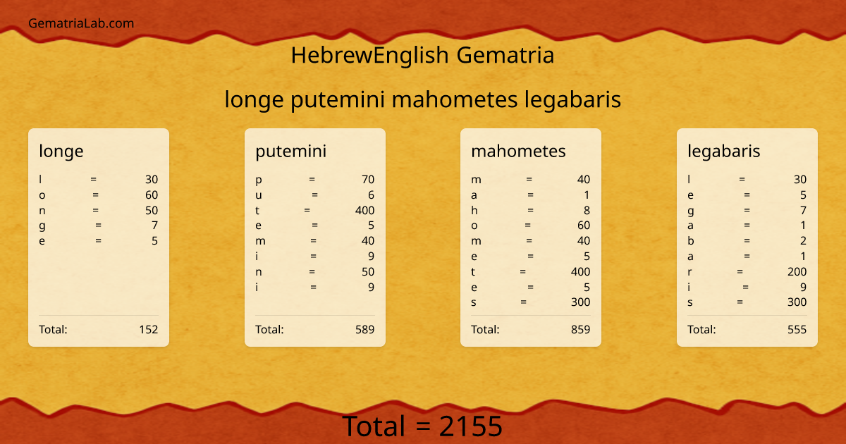 longe putemini mahometes legabaris in hebrewEnglish Gematria